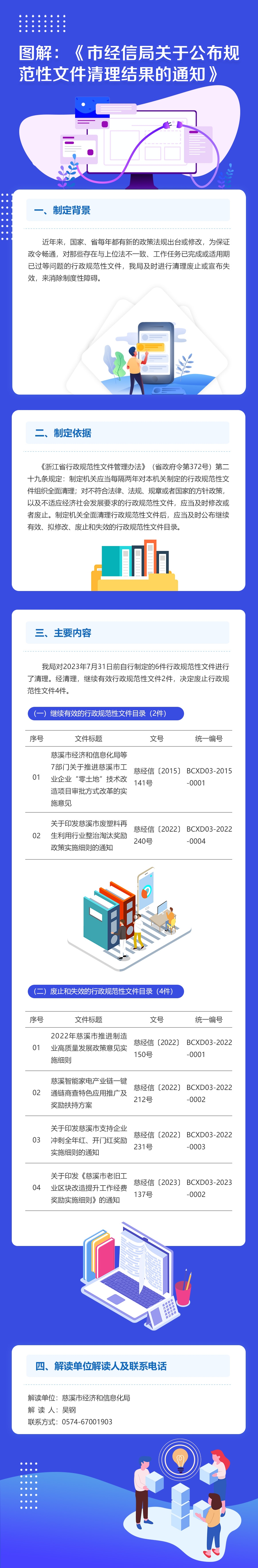 圖解：《市經信局關于公布規范性文件清理結果的通知》.jpg