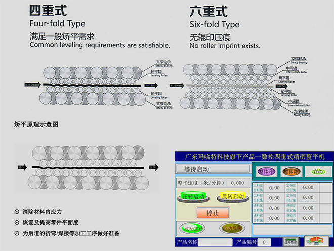 矯平機廠家:小型數控精密校平機的原理